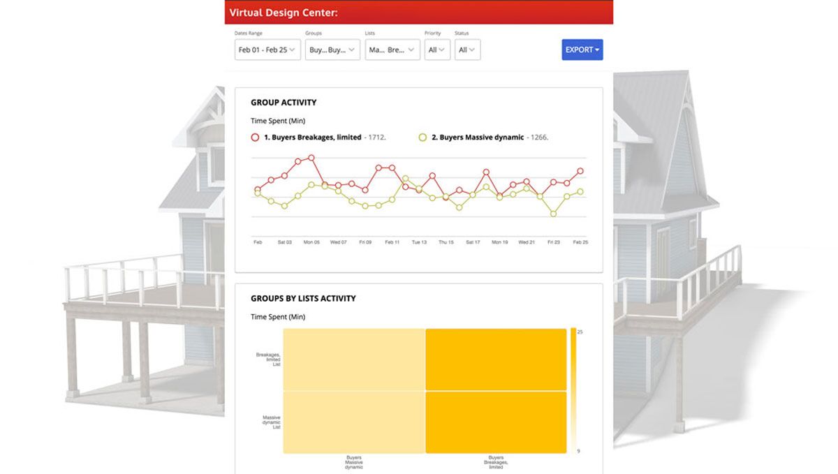 virtual-design-center-play-analytics-report
